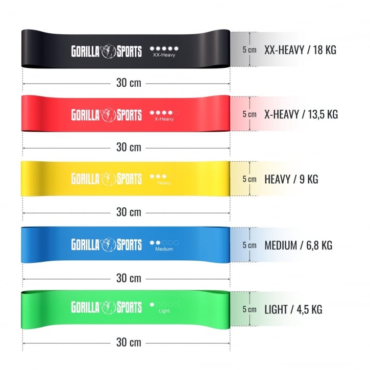 Miniband Latex 5 pack ink påse
