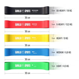 Miniband Latex 5 pack ink påse