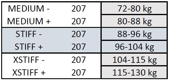 Classic new Peltonen SKINPRO 22 STIFF + med läder