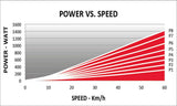 Cykelträningsställ Elite Qubo Power Mag Smart Blu+